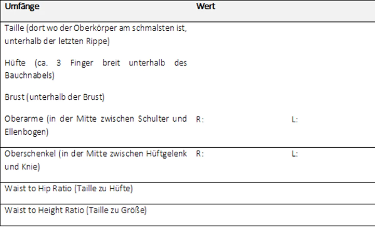 Tabelle Ernaehrung