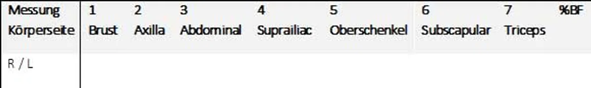 Tabelle Messungen2